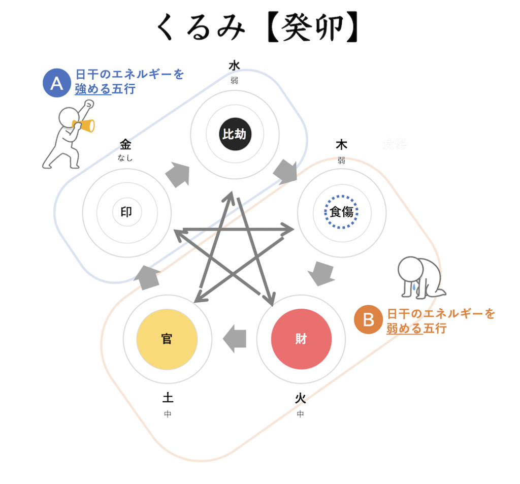 ビジネスネームの作り方 四柱推命で 開運ネーム をつくりませんか 四柱推命 自習ノート