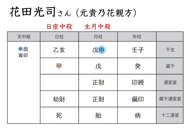 宿命天中殺の出し方 四柱推命 自習ノート