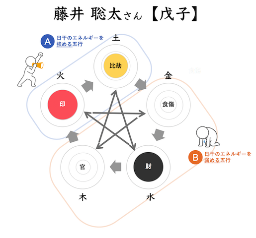 藤井聡太さんを四柱推命鑑定 圧倒的な強さの秘密とは 四柱推命 自習ノート