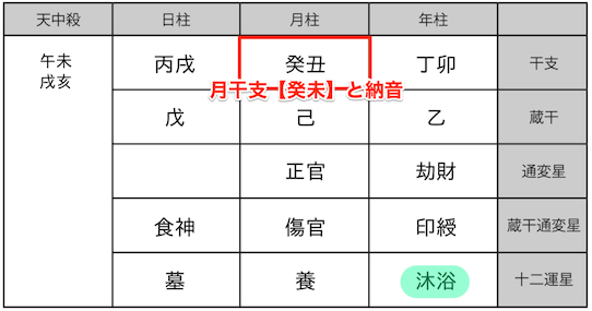 東出昌大さんの離婚と 杏さんの今後を四柱推命で読んでみた 四柱推命 自習ノート